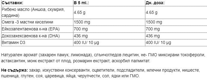 Sea-Licious® Kids Omega-3 1500 mg | + Витамин D3 400 IU - 250 ml