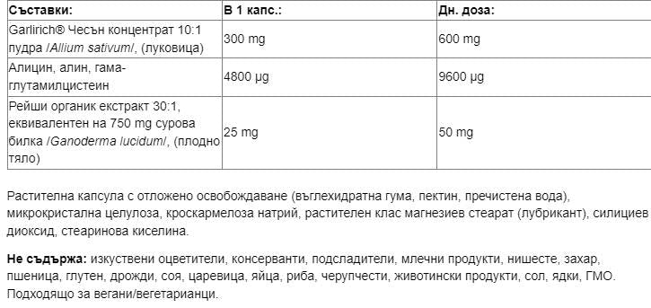 Garlicrich® Super Strength | Чесън плюс Reishi - 120 капсули