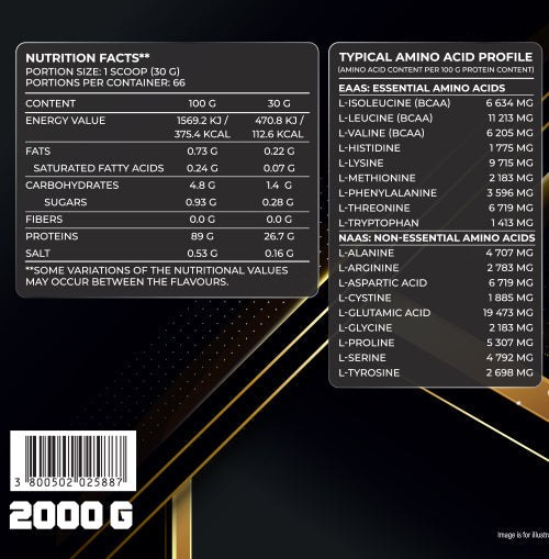 ИЗОПРАЙМ 2000 г - <tc>Primal Nutrition</tc>