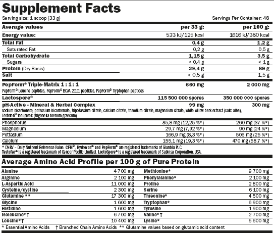 Hydropure ™ суроватка/1.6kg