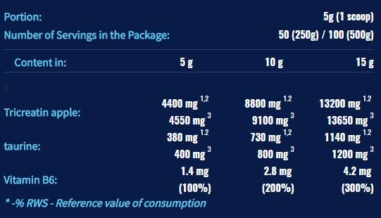 CRM3 PAK (Tri -Ceatine Malate + Taurine) - 250 грама