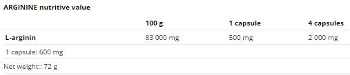 Аргинин 500 mg - 120 капсули
