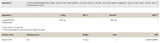 Аргинин AKG / AAKG - 150 капсули