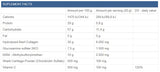 Artrox Powder/Collagen + съвместен комплекс - 500 грама