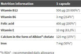 B -12 Forte Bio Complex - 30 капсули