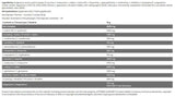 Hydro Amino/Ice Series - 16 грама