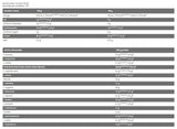 Core ISO - 100% суроватъчен протеин изолат - 2000 грама