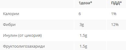 Целибиом 180 грама