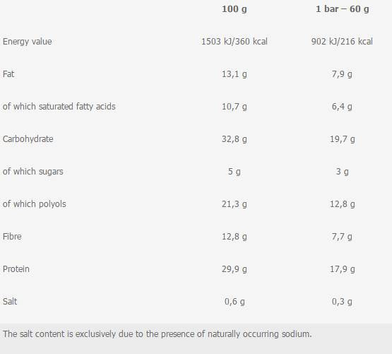 Deluxe Protein Bar - 12 x 60 грама