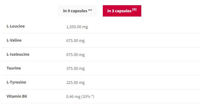 BCAA Endurance Sport Caps | с L -тирозин - 180 капсули