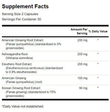Двоен женшен плюс 395 mg - 60 капсули