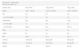 Vitarade EL | Енергийна напитка с електролити <tc>VITARGO</tc>® - 1000 грама