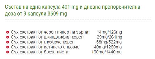 Финес | Финес анти целулит 90 капсули