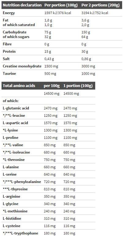 Печелете Bolic 6000 - 3500 грама
