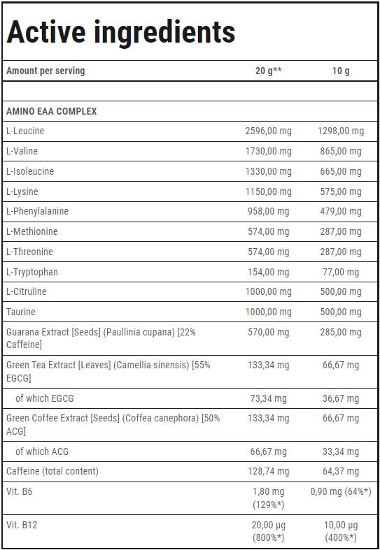 Gold Core Amino EAA | Основни аминокиселини - 300 грама