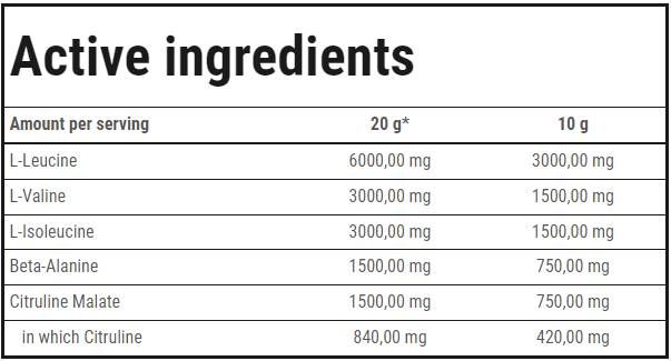 Gold Core BCAA висока скорост - 250 грама