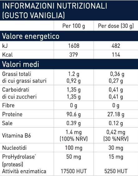 HTP суроватъчен хидролизат | С нуклеотиди и Prohydrolase® - 1950 грама