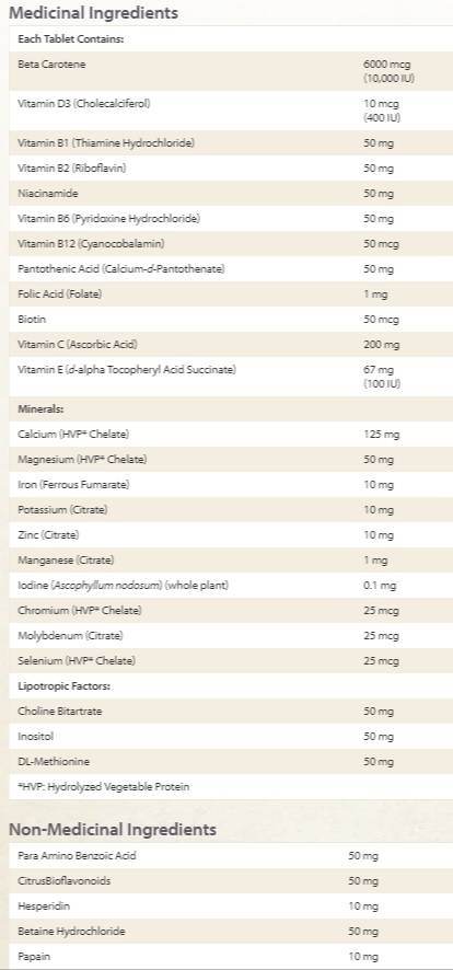Здравей Potency Multi 90 таблетки