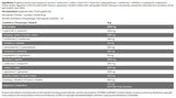 Hydro Amino/Ice Series - 16 грама