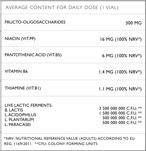 Трибиотик Био–<tc>Alive</tc>® 300 CFU (пробиотик, пребиотик и постбиотик) 30 дози