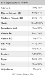 Желязо 15 mg | С витамини и минерали - 90 таблетки