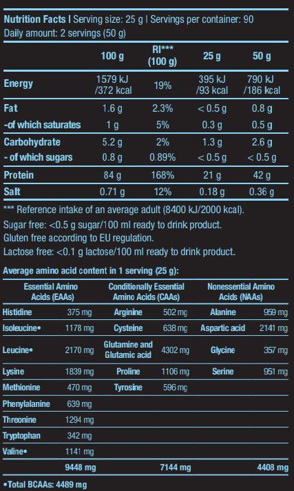 Iso суроватъчна нула - 0,025 kg