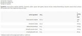 Съвместен PAK [90 капсули, 30 порции]