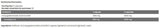 <tc>Kevin Levrone</tc> CLA 3000 [90 гел капсули, 30 дози]