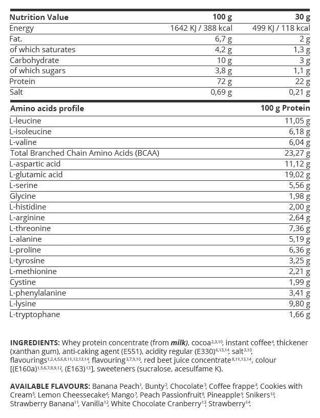 <tc>Kevin Levrone</tc> Gold Line / Gold Whey [908 грама, 30 дози]