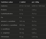 L-карнитин Forte плюс 500 mg 40 дъвчащи таблетки