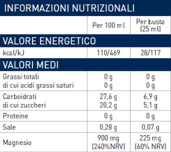 Течни магнезиеви сашета 225 mg - 22 х 25 ml