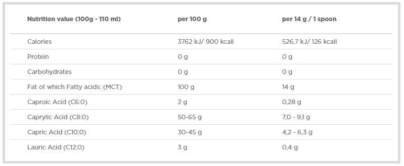MCT масло 400 ml. Олимп