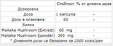 Maitake гъби 60 mg - 60 капсули