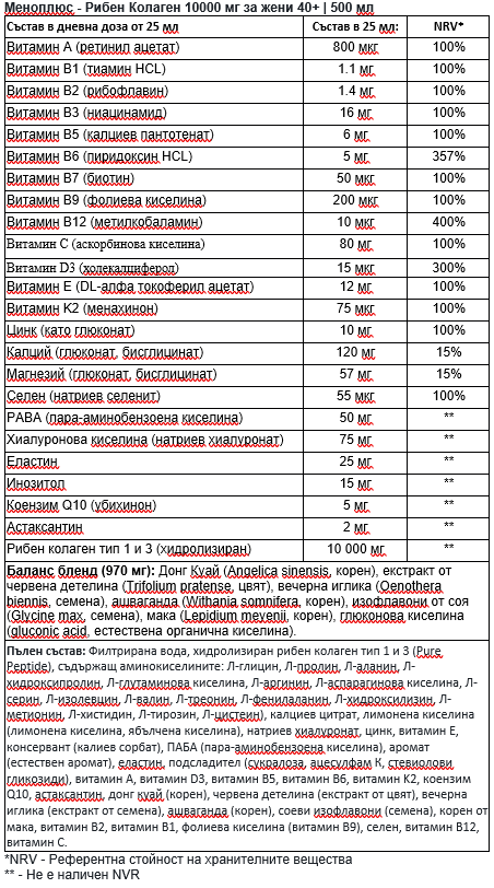 Menoplus+ Fish Collagen 10 000 mg за жени 40+ | 500 мл