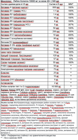 Menoplus+ Fish Collagen 10 000 mg за жени 40+ | 500 мл