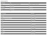 Core ISO - 100% суроватъчен протеин изолат - 500 грама