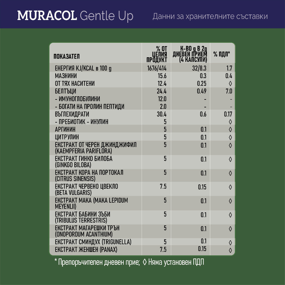 <tc>Muracol</tc> Джентъл Ъп 120 капсули (Простатата и еректилната функция)