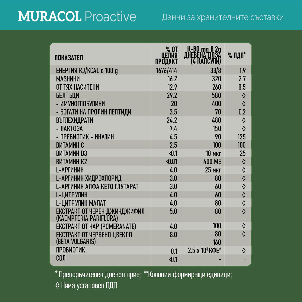 <tc>Muracol</tc> Проактив 120 капсули (Умора и хронична умора)