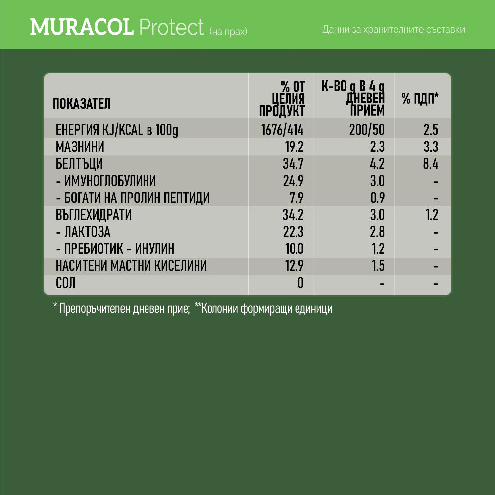 100% липозомна коластра от биволи 360 г <tc>Muracol</tc> Защита | ХАЛАЛ