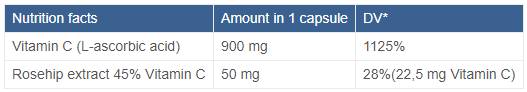 Витамин С 900 mg | С розови бедра - 120 капсули