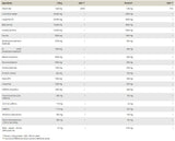 Без шеги/предварителна тренировка - 600 грама