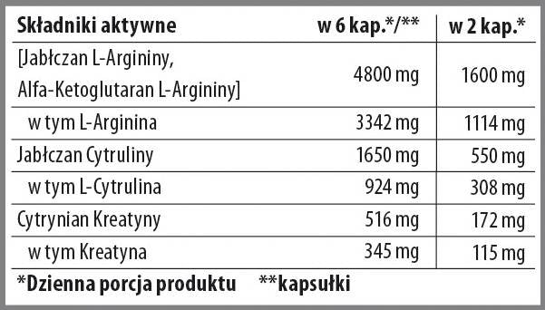 Nitrobolon xxl | Формула без стимуланти преди тренировка в капачки-90 капсули