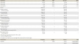 Ноотроп | С холин, Бакопа и Родиола - 240 грама