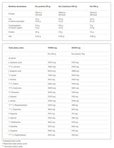 <tc>Olimp</tc> Whey Protein Complex 100% WPC /700 гр., 20 дози/