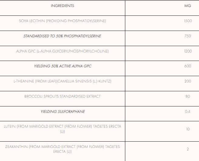 PM PRIMING Stack | Усъвършенствано управление на кортизола 120 грама