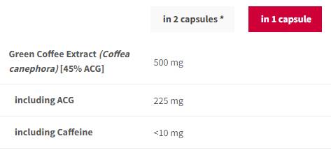 Екстракт от зелено кафе 500 mg - 90 капсули
