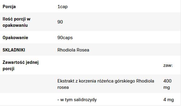 Rhodiola rosea 400 mg - 90 капсули