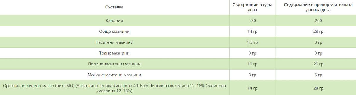Органично ленено масло - студено пресочено - 473 ml