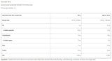 Пудинг без захар - 500 грама