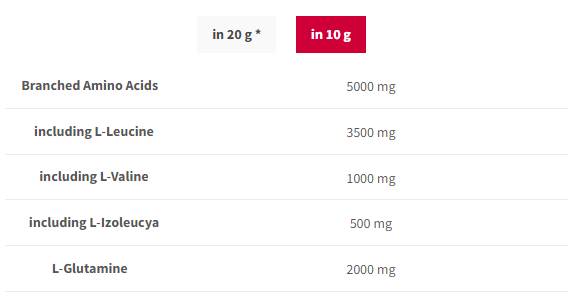 Bcaa g-force | BCAA + глутамин на прах - 300 грама